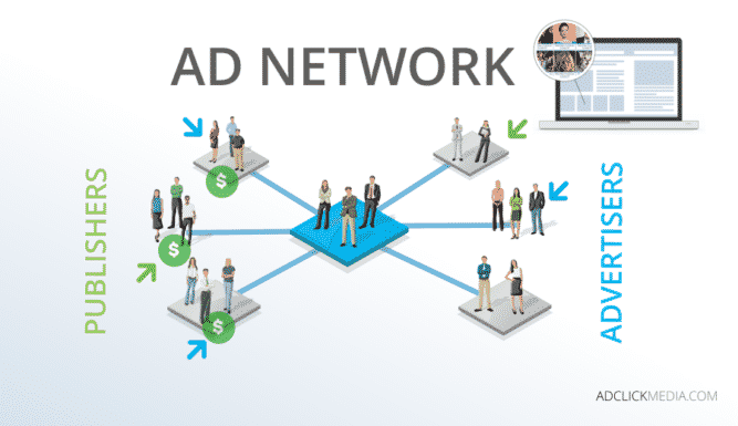 What are ad networks